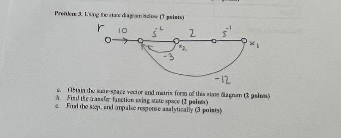 Problem 3 . Using the state diagram below ( 7