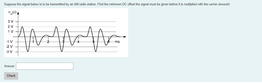Suppose the signal below is to be transmitted by