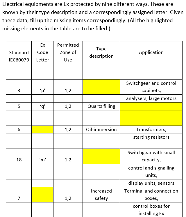 Electrical equipments are Ex protected by nine
