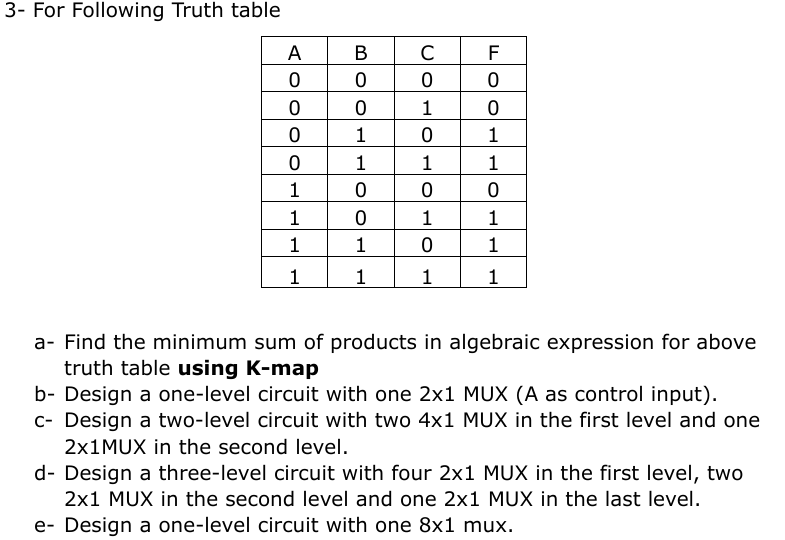 For Following Truth table a - Find the minimum