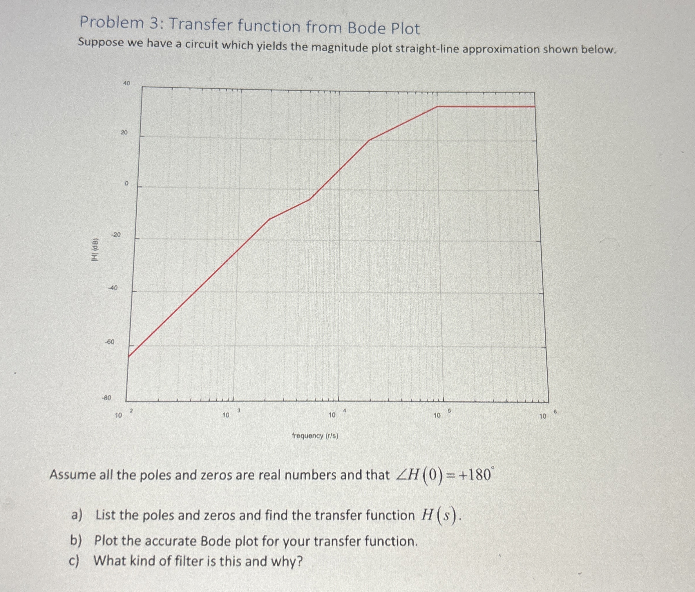 Problem 3 : Transfer function from Bode Plot