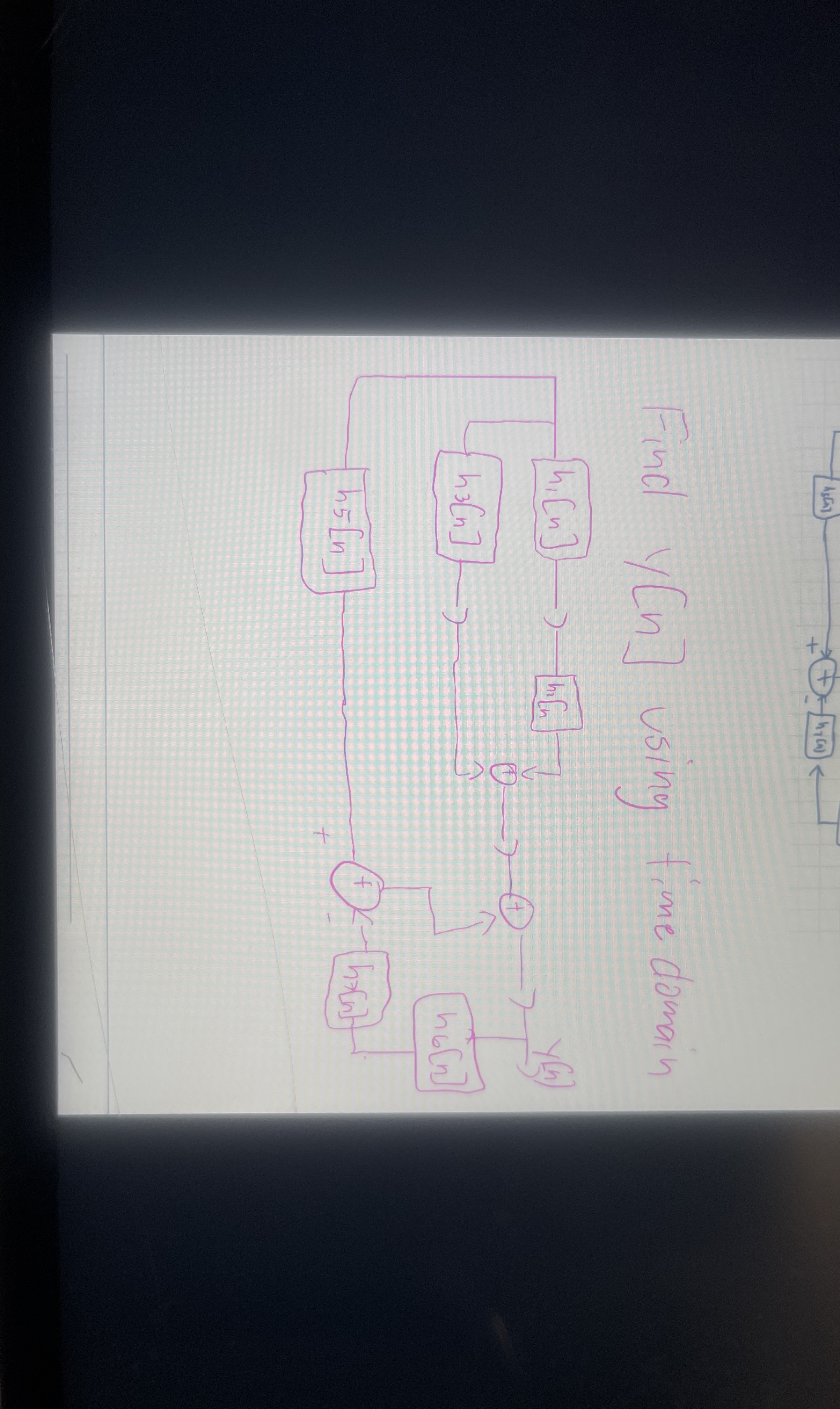 Q 2 1 5 : ia ) find y [ n ] using timedomam