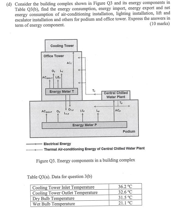 ( d ) Consider the building complex shown in