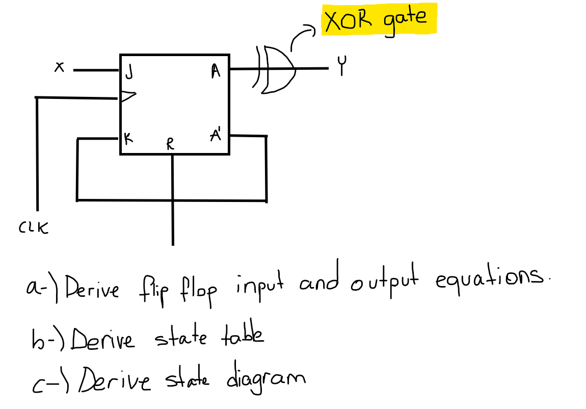 a - ) Derive flip flop input and output
