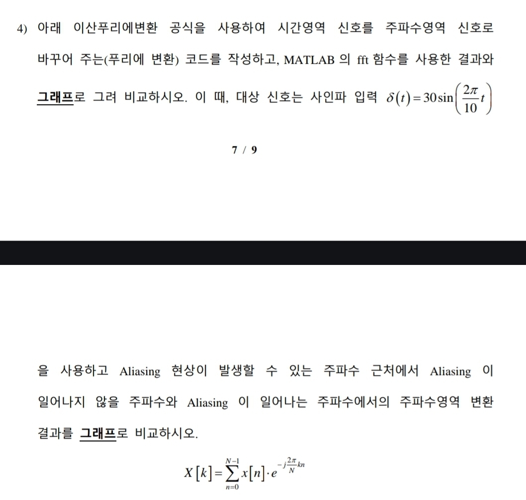 ( ) , MATLAB fft . , ( t ) = 3 0 s i n ( 2 1 0 t