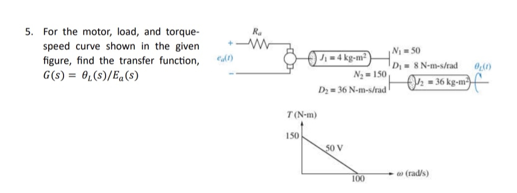 For the motor, load, and torquespeed curve shown