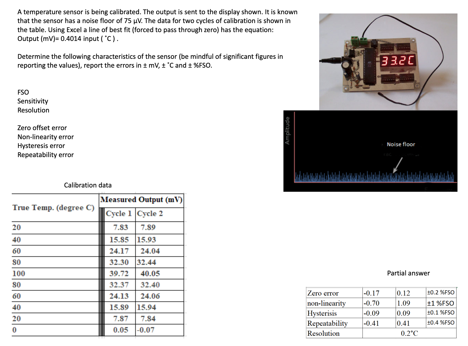 A temperature sensor is being calibrated. The