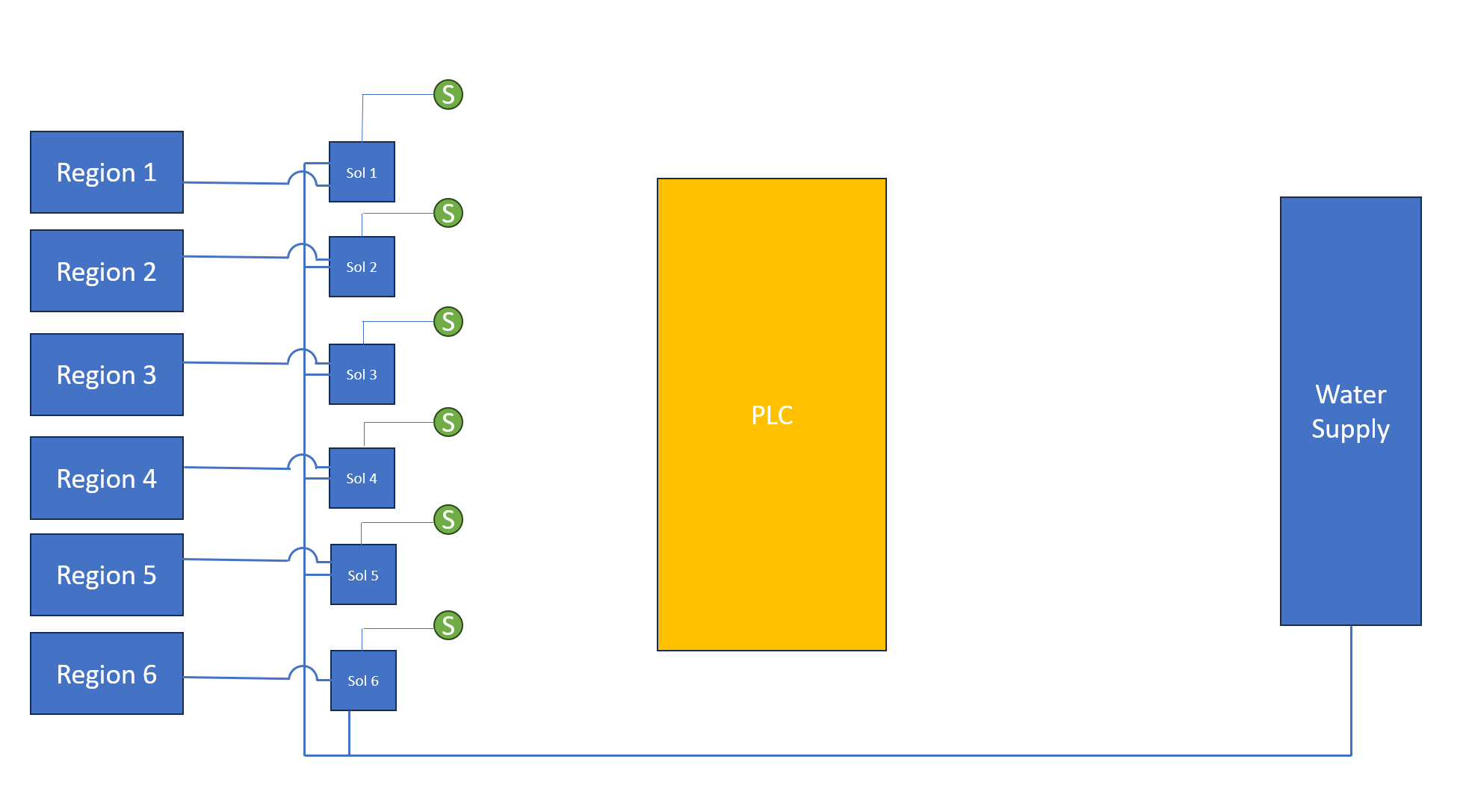 Hello Chegg experts! Need some help finishing