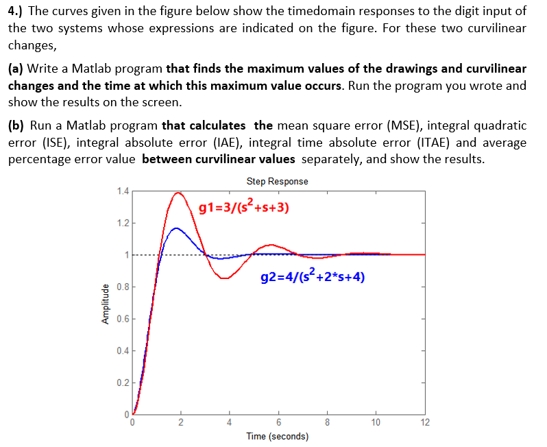 4 . ) The curves given in the figure below show
