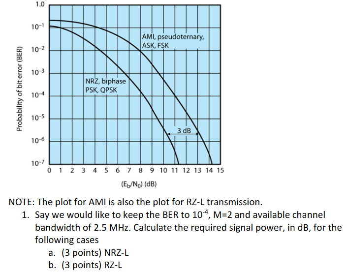 NOTE: The plot for AMI is also the plot for RZ -