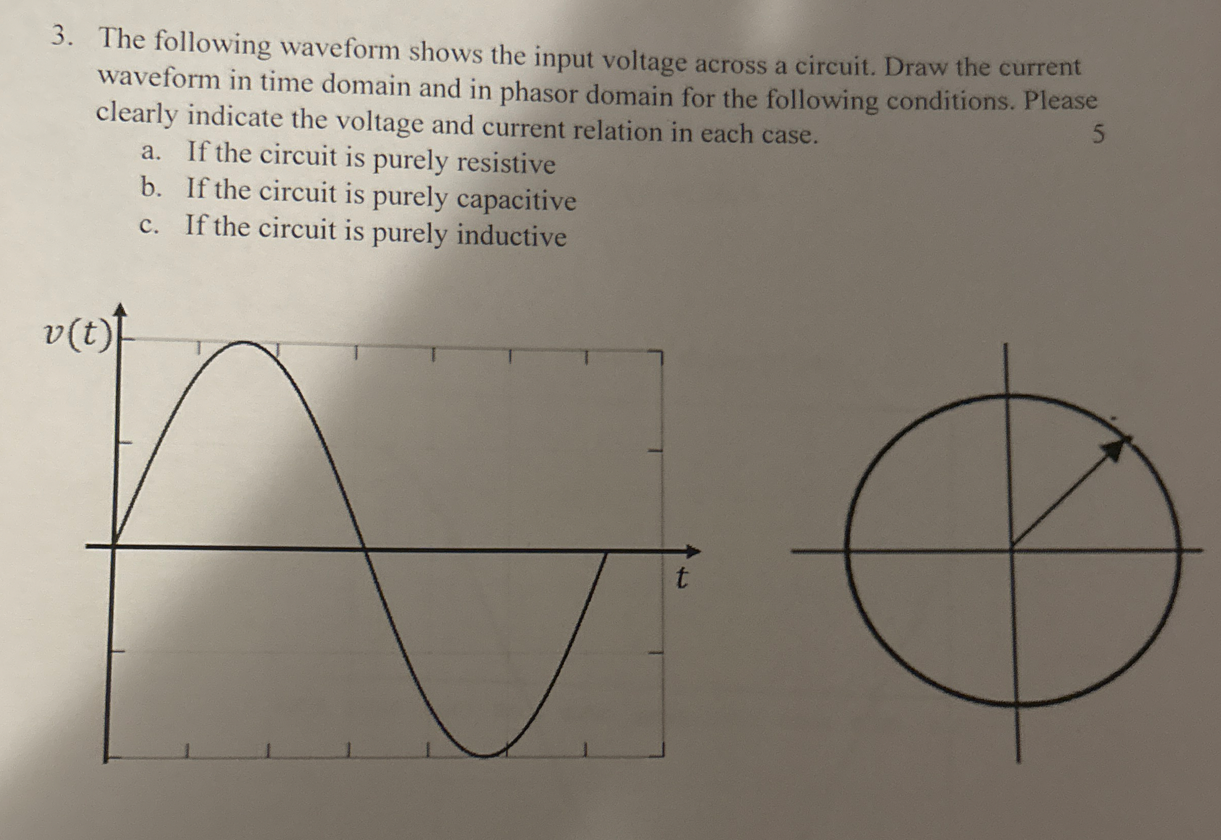 The following waveform shows the input voltage