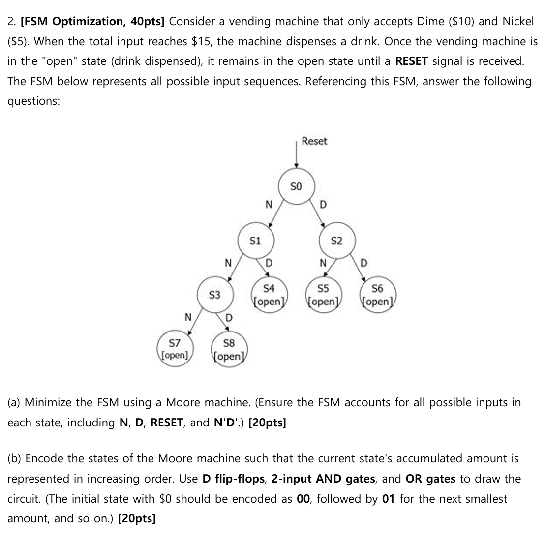 2 . [ FSM Optimization, 4 0 pts ] Consider a