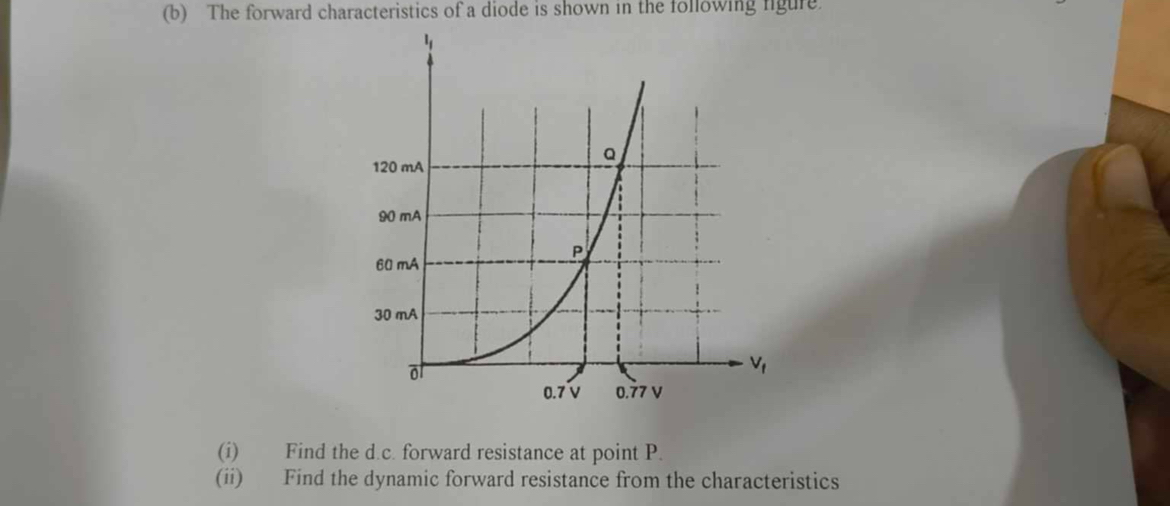 ( b ) The forward characteristics of a diode is