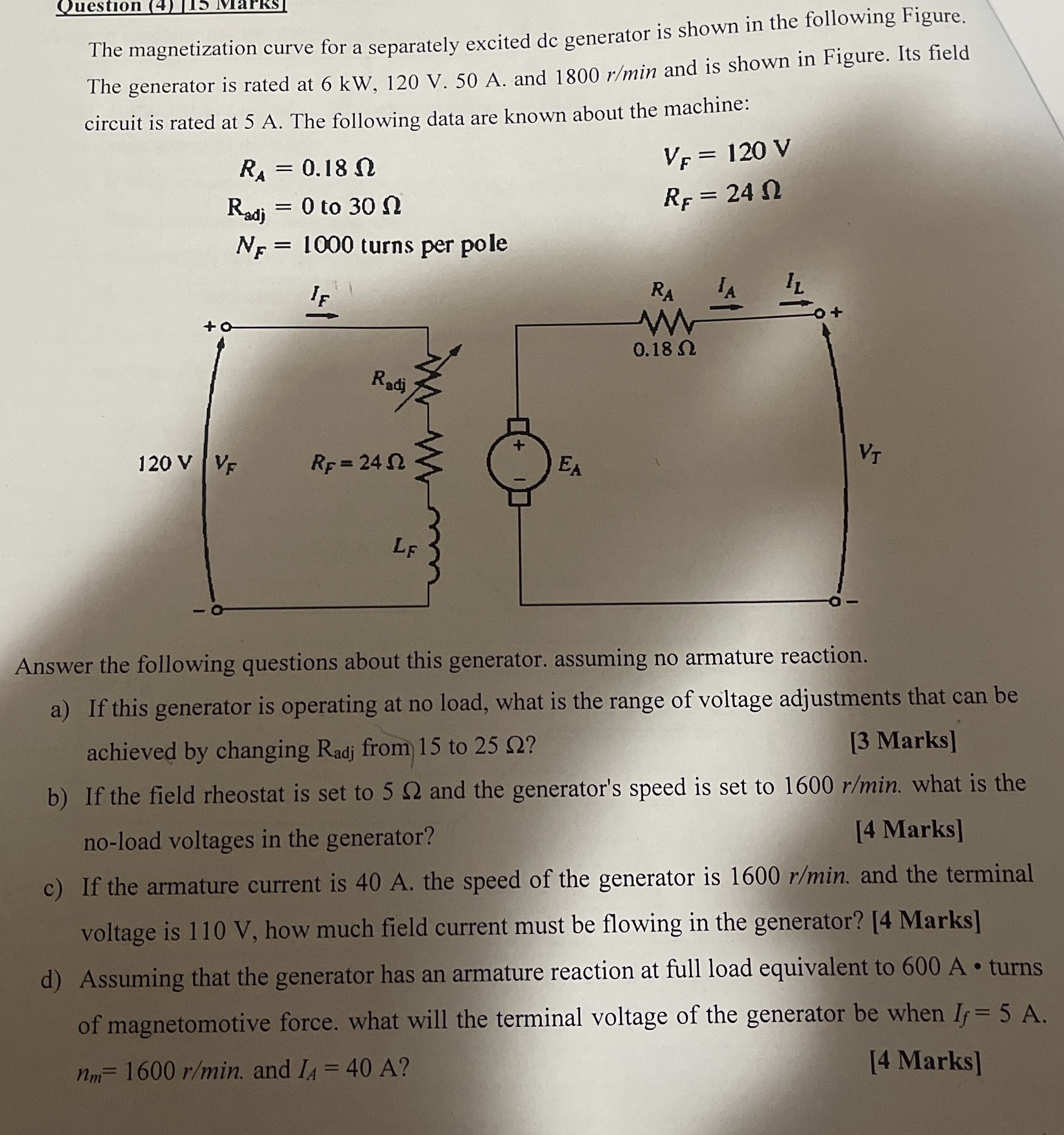 The magnetization curve for a separately excited