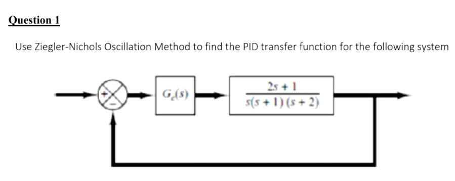 Question 1 Use Ziegler - Nichols Oscillation