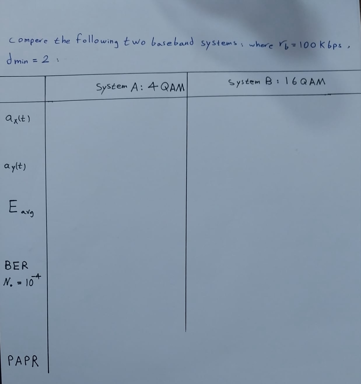 Compere the following two baseband systems: where
