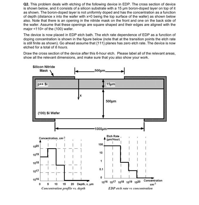 I want complete solution. Draw the cross section