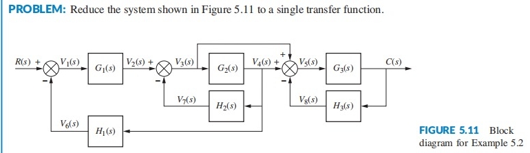 PROBLEM: Reduce the system shown in Figure 5 . 1