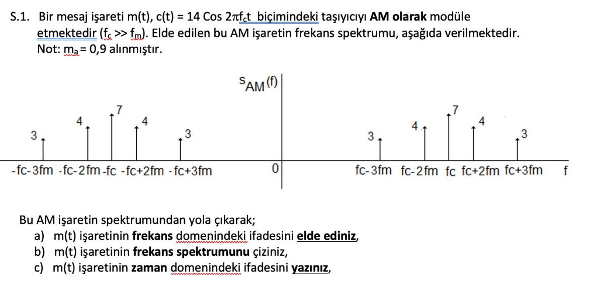 S . 1 . Bir mesaj i areti m ( t ) , c ( t ) = 1 4