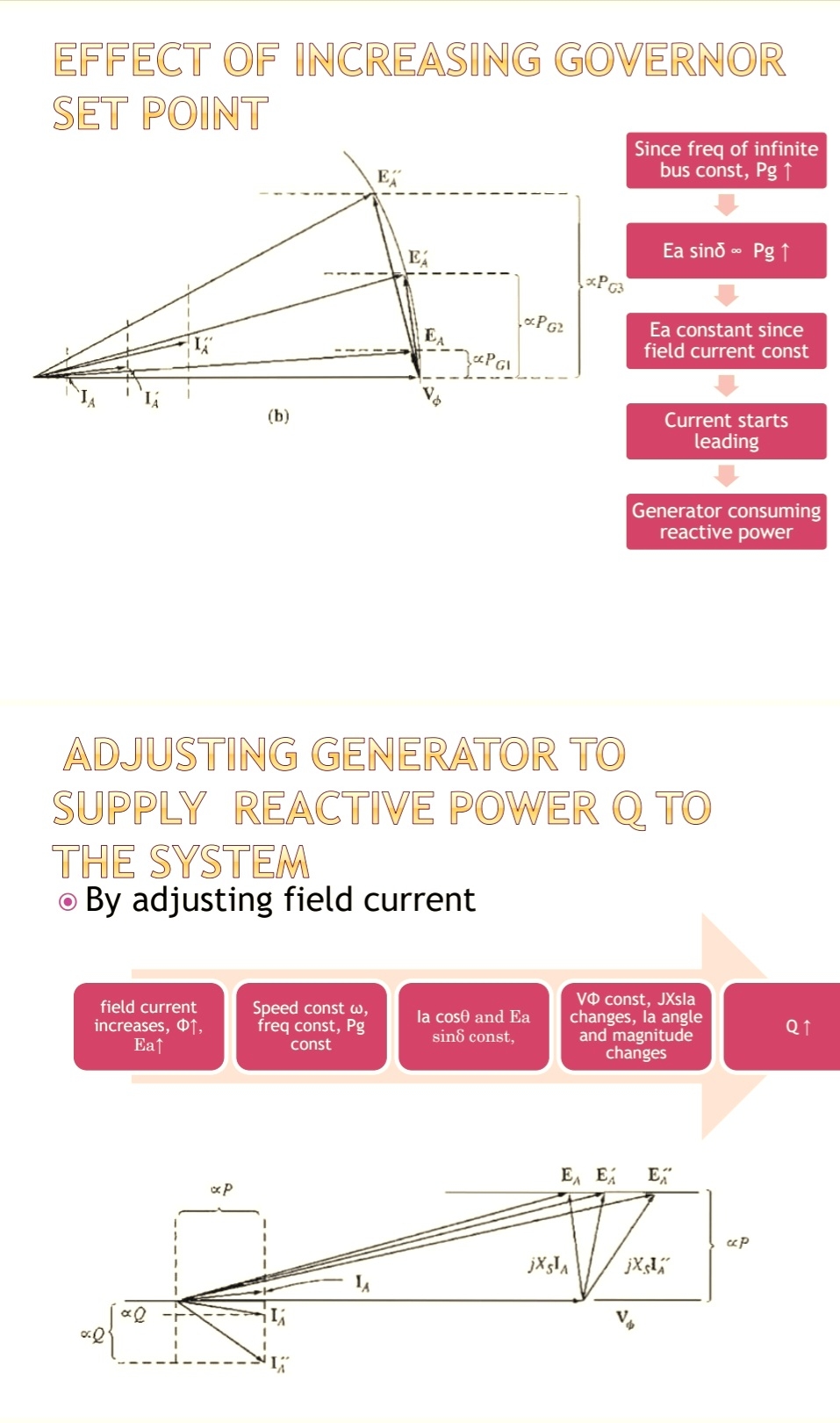 explain the given graphs EFFECTT OF INCREASING