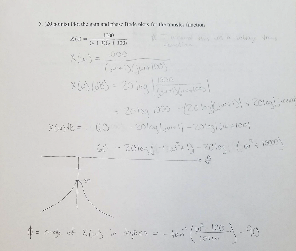 Could someone explain how a gain bode plot