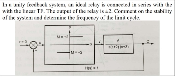 In a unity feedback system, an ideal relay is