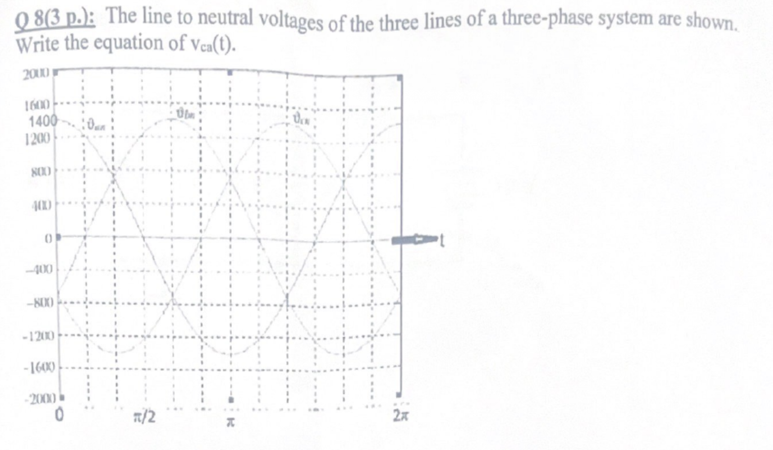 Q 8 ( 3 p . ) : The line to neutral voltages of