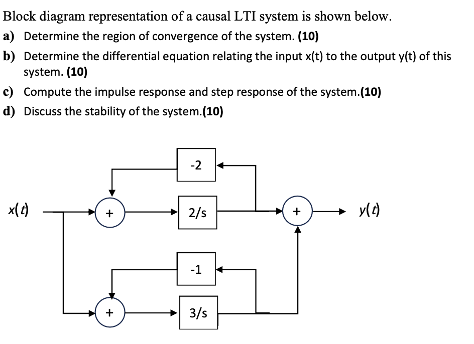 Block diagram representation of a causal LTI