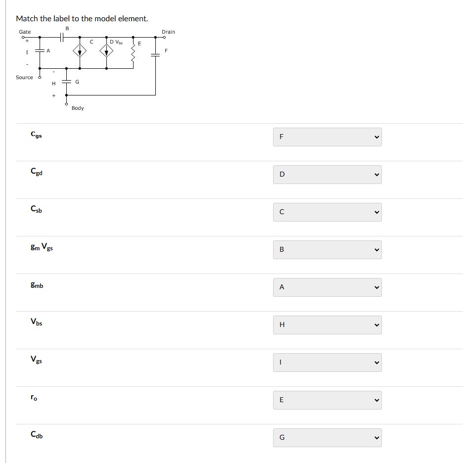 Match the label to the model element. C _ ( gs )