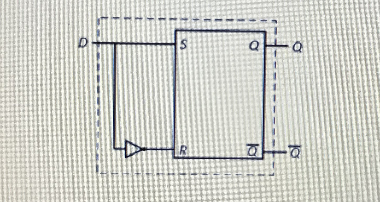 For the D latch below, show the values of S , R ,