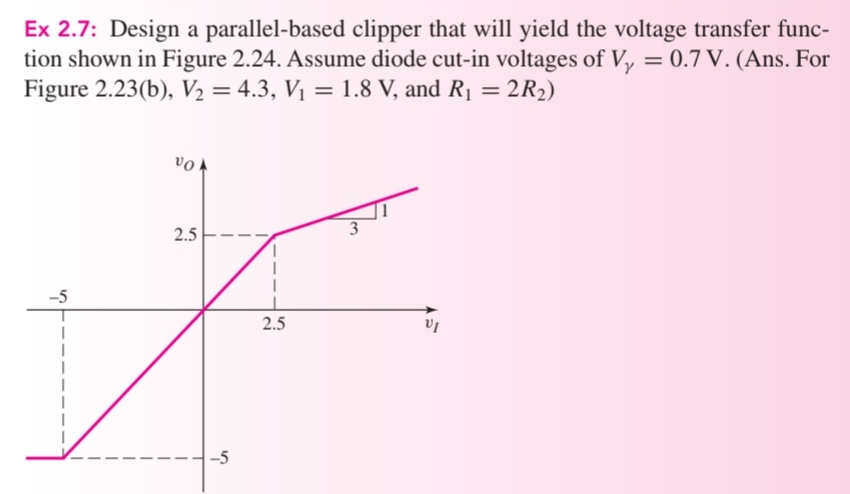 Ex 2 . 7 : Design a parallel - based clipper that