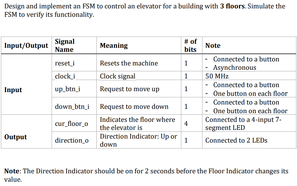 Design and implement an FSM to control an