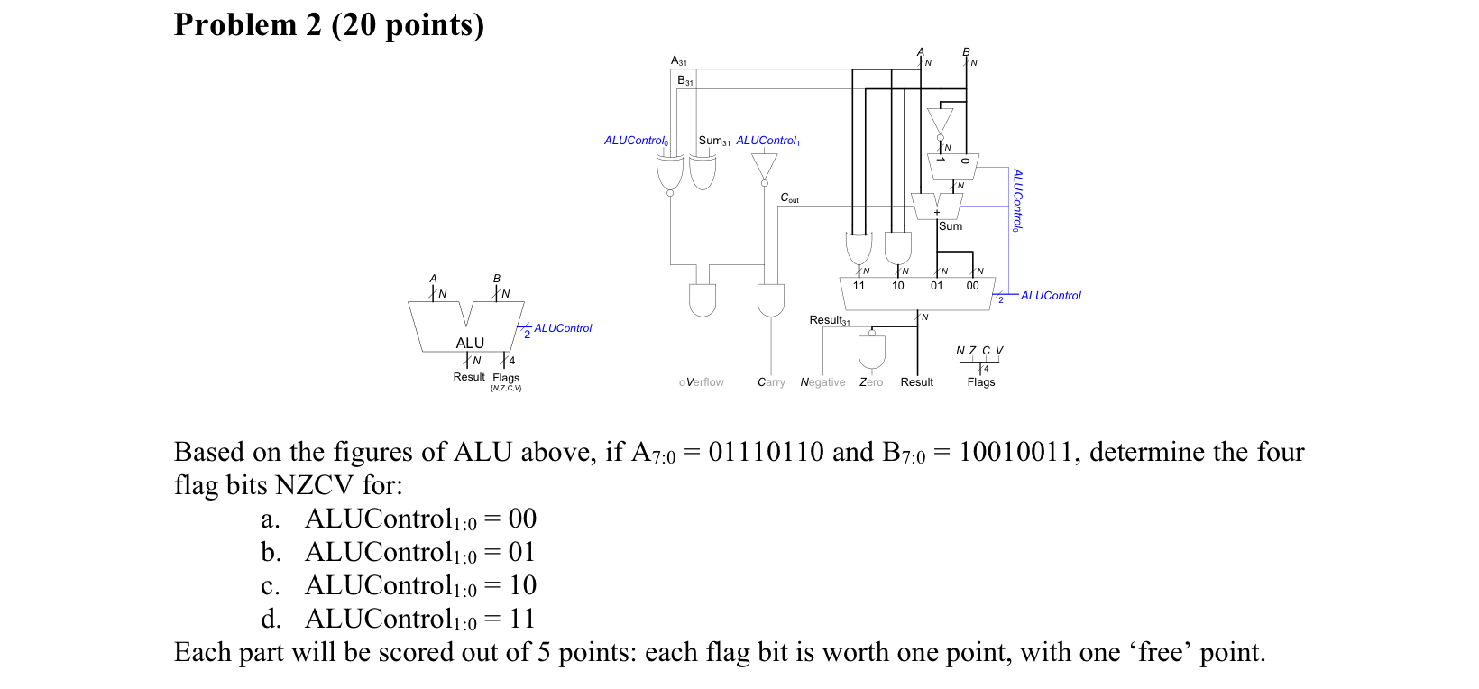 Problem 2 ( 2 0 points ) Based on the figures of