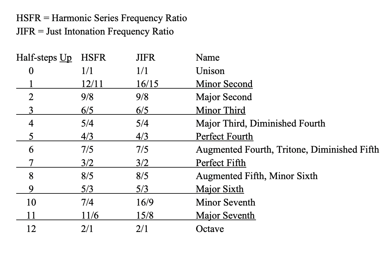 Calculate the frequency of B 2 in the following