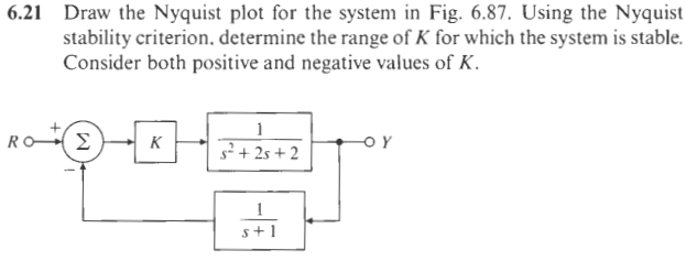 6 . 2 1 Draw the Nyquist plot for the system in