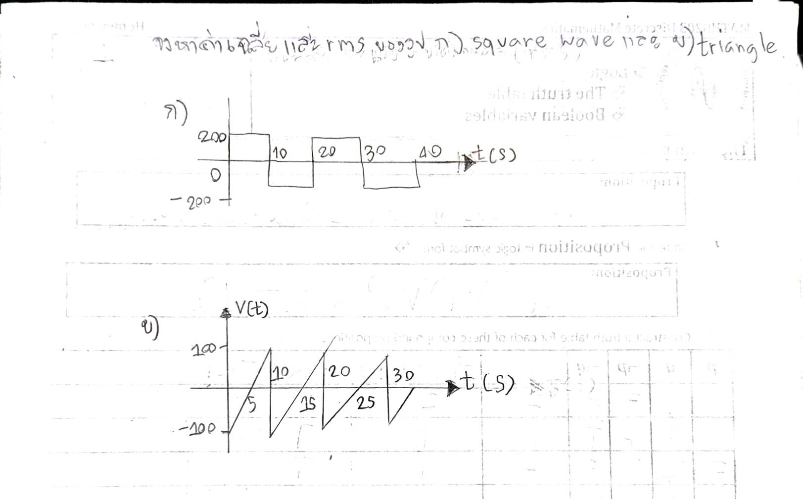 rms ) Square wave ) triangle