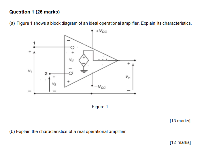 Question 1 ( 2 5 marks ) ( a ) Figure 1 shows a