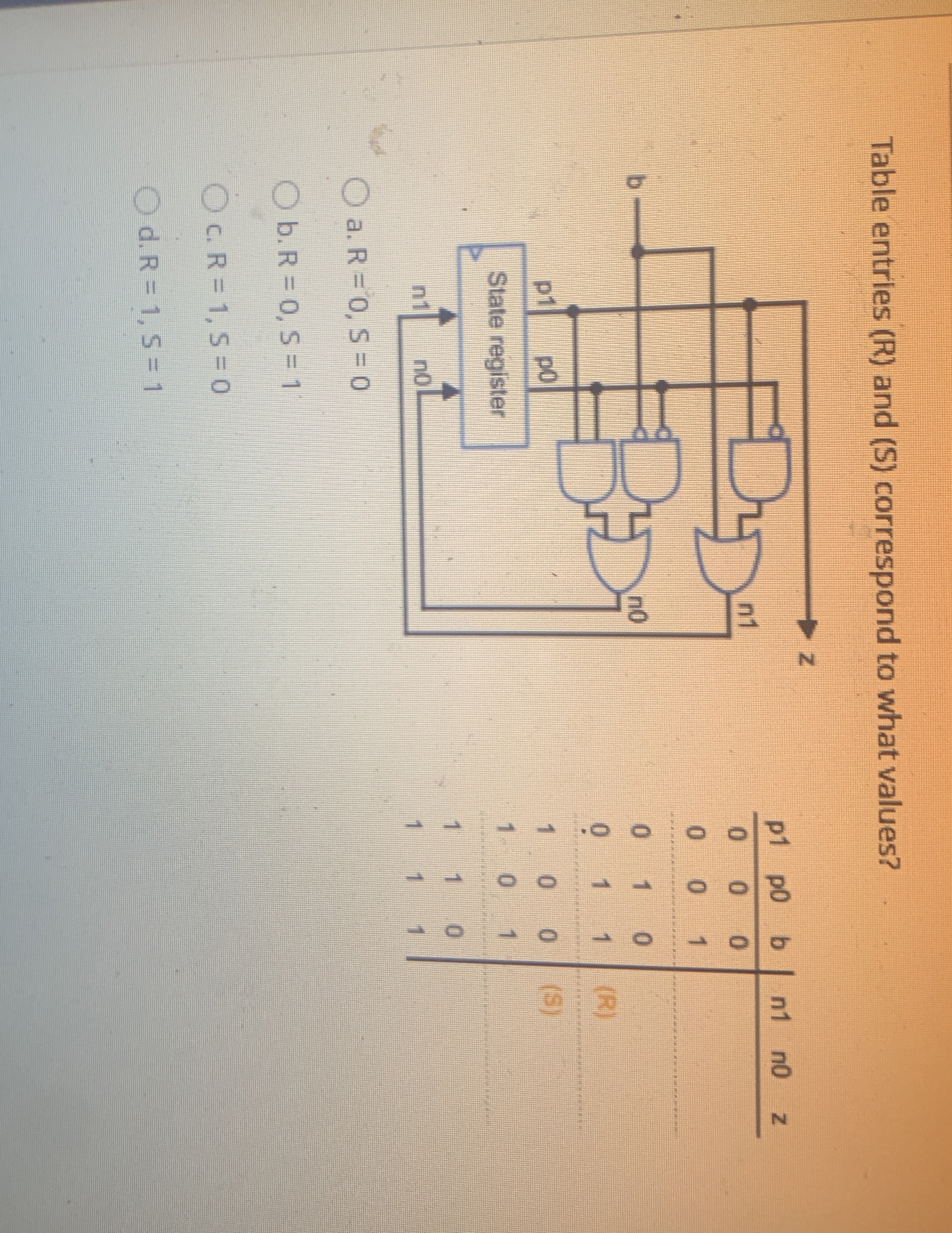 Table entries ( R ) and ( S ) correspond to what