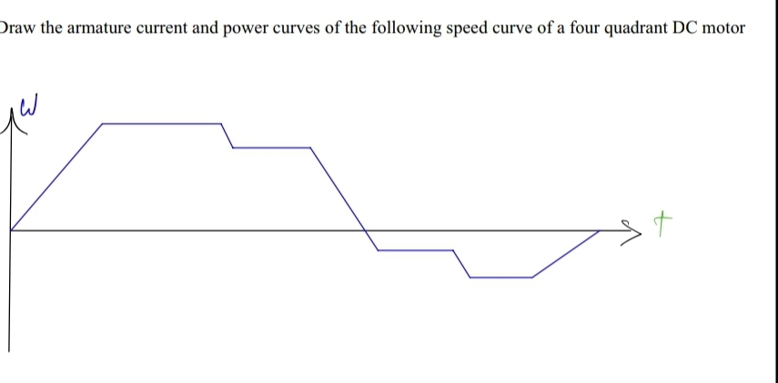 Draw the armature current and power curves of the
