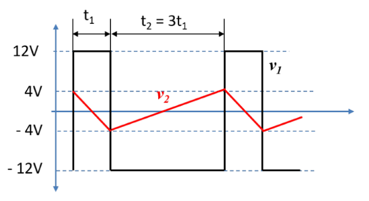 Design a circuit of the two signals. Please