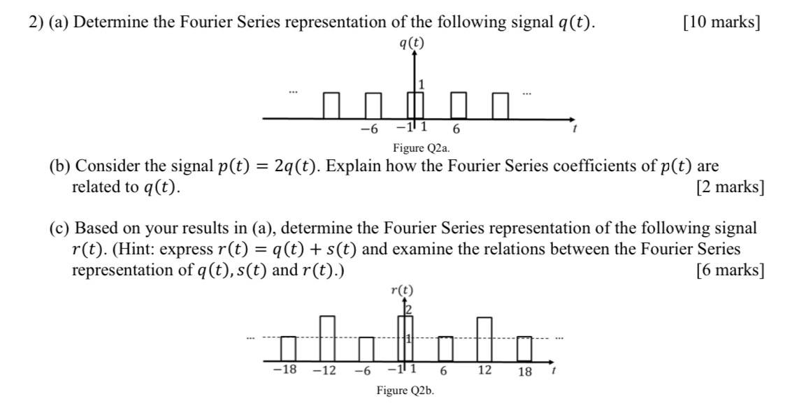 ( a ) Determine the Fourier Series representation