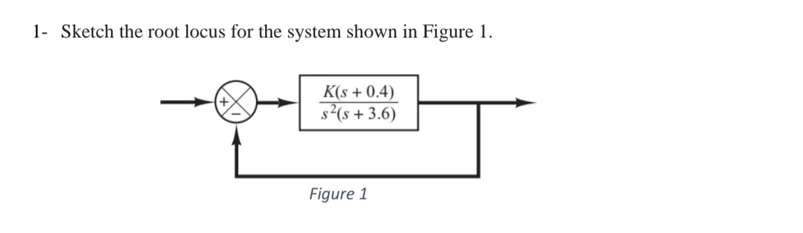 1 - Sketch the root locus for the system shown in