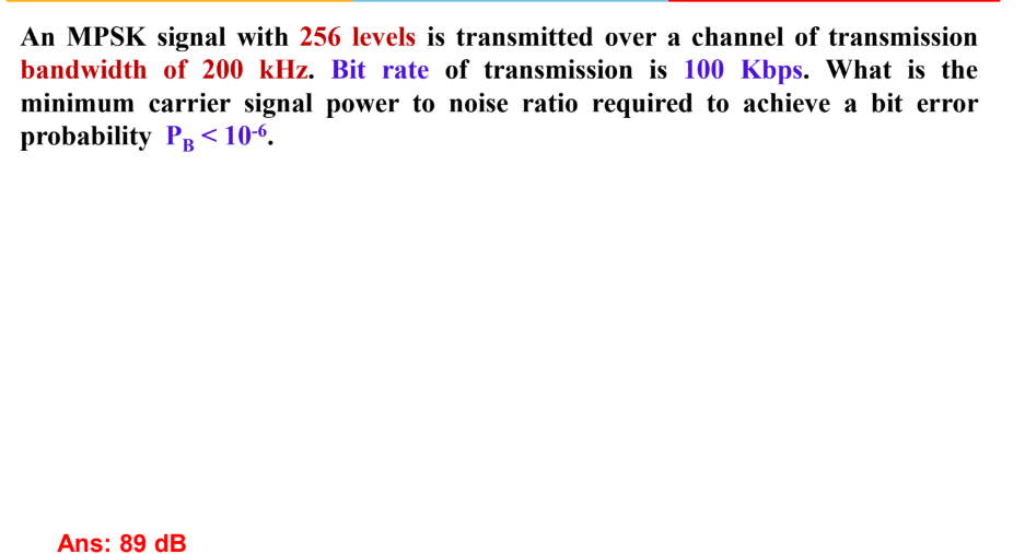An MPSK signal with 2 5 6 levels is transmitted