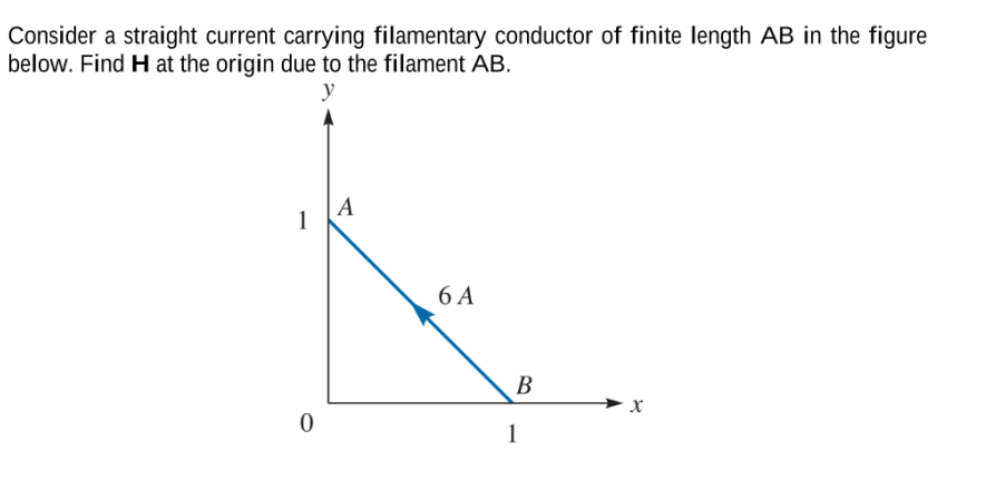 Consider a straight current carrying filamentary