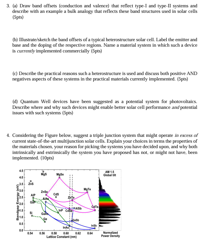 3 . ( a ) Draw band offsets ( conduction and