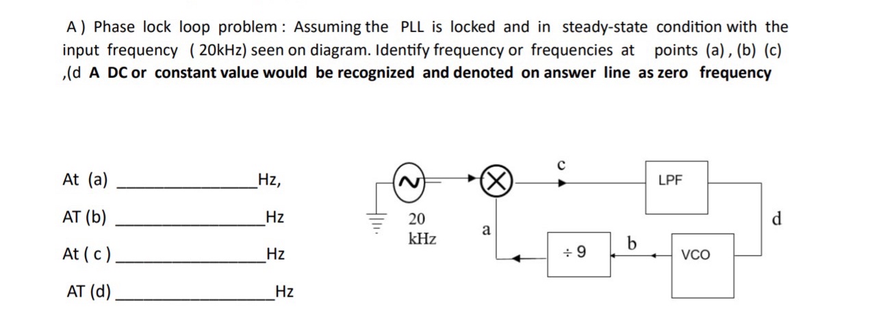 A ) Phase lock loop problem: Assuming the PLL is