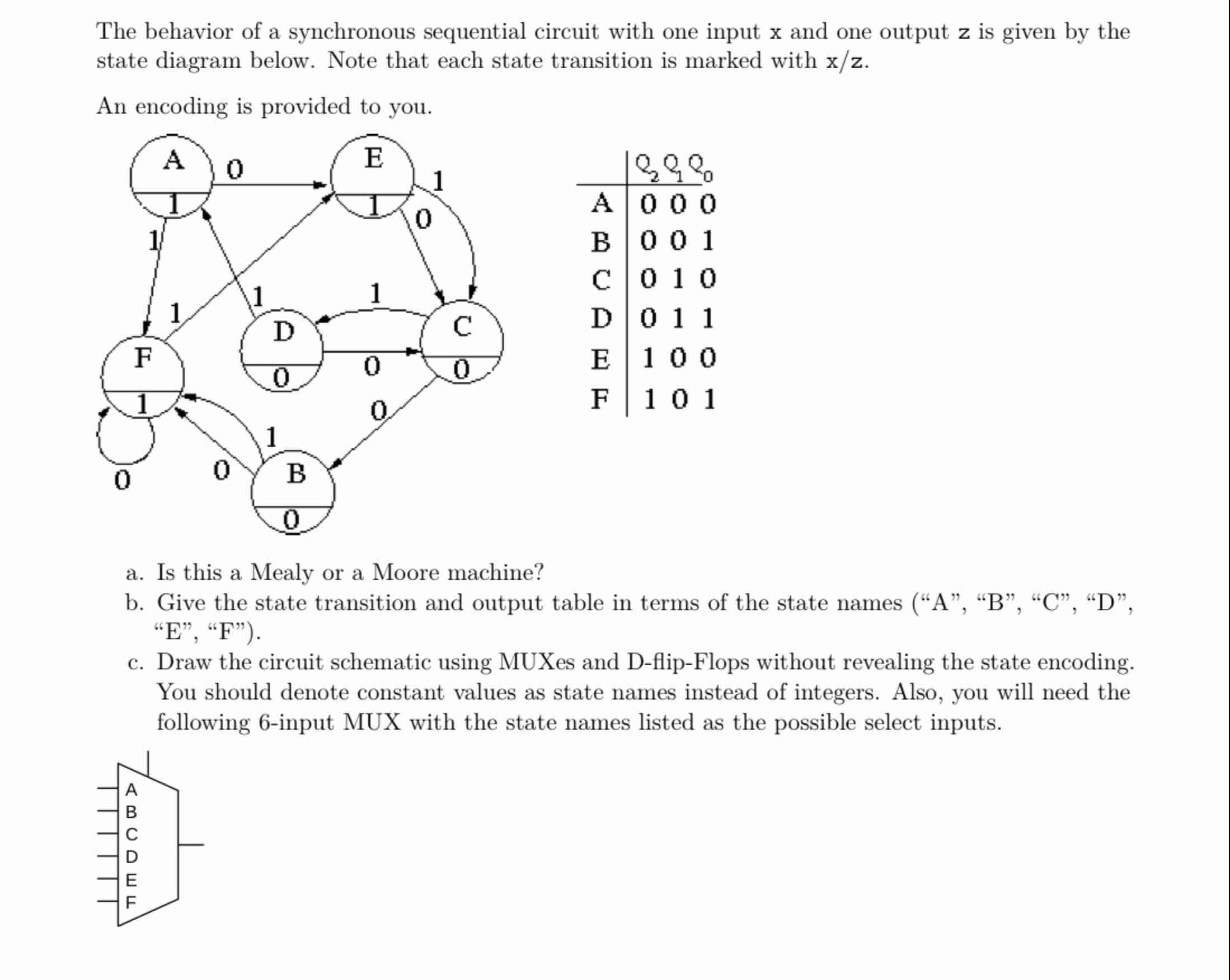 The behavior of a synchronous sequential circuit