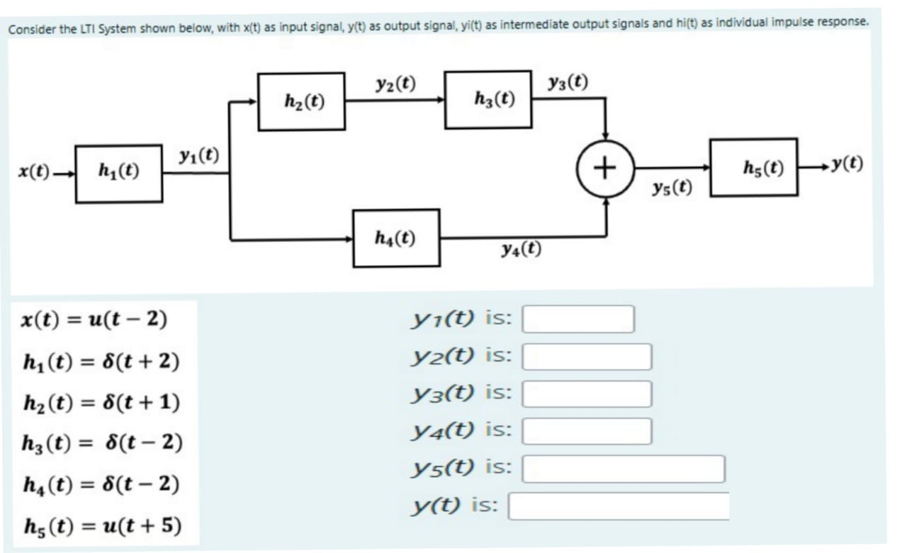 Consider the LTI System shown below, with x ( t )