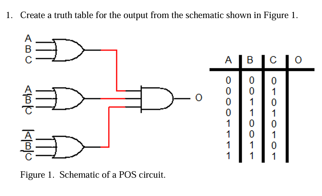 1 . Create a truth table for the output from the