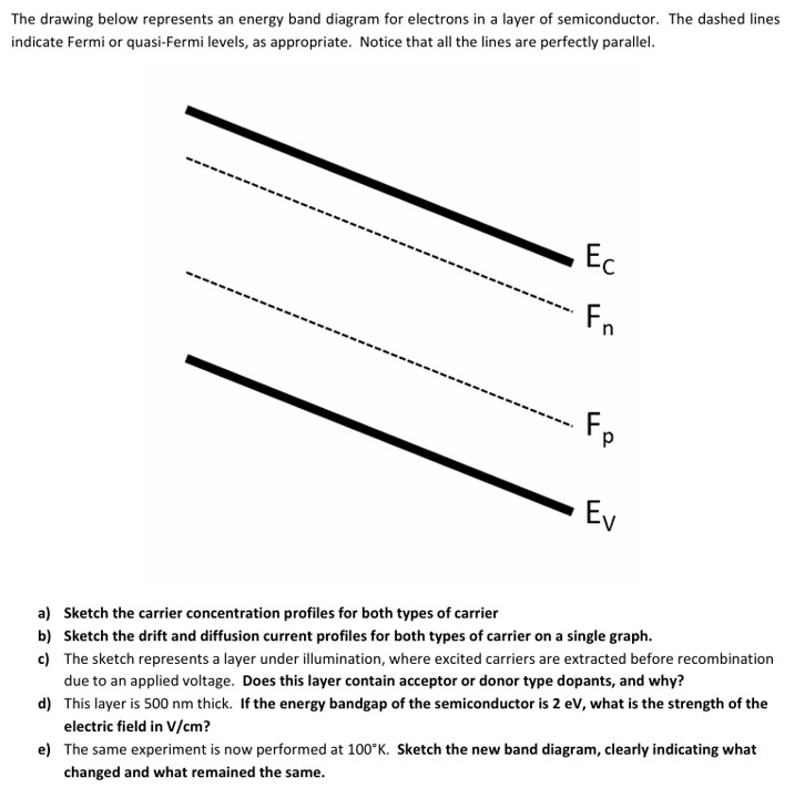 a ) Sketch the carrier concentration profiles for